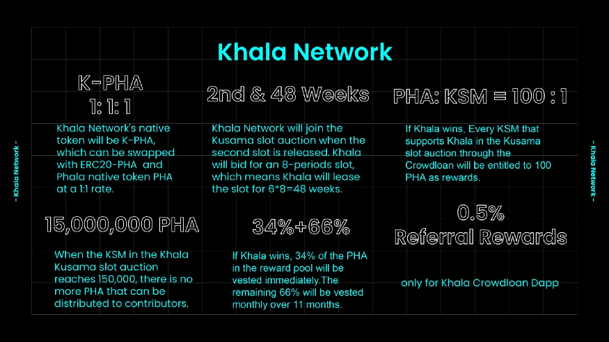 Khala network