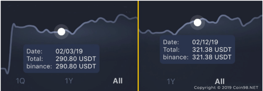 sử dụng grid trading bot 3