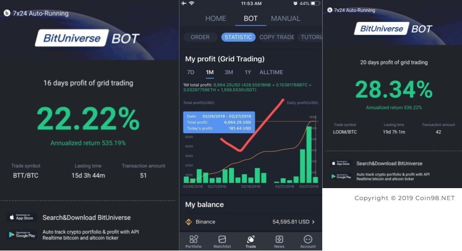 bot grid trading