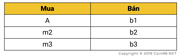 grid trading bot 5