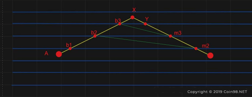 kinh nghiệm sử dụng grid trading bot 