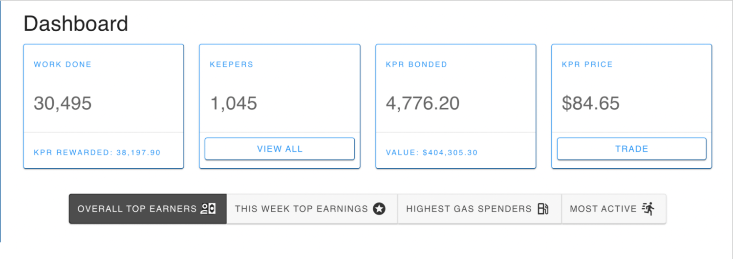 Keep3r Network dashboard