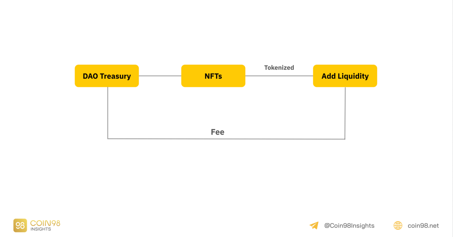 tokenized nft