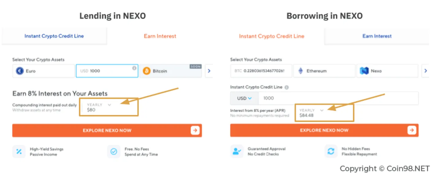 lending borrowing nexo