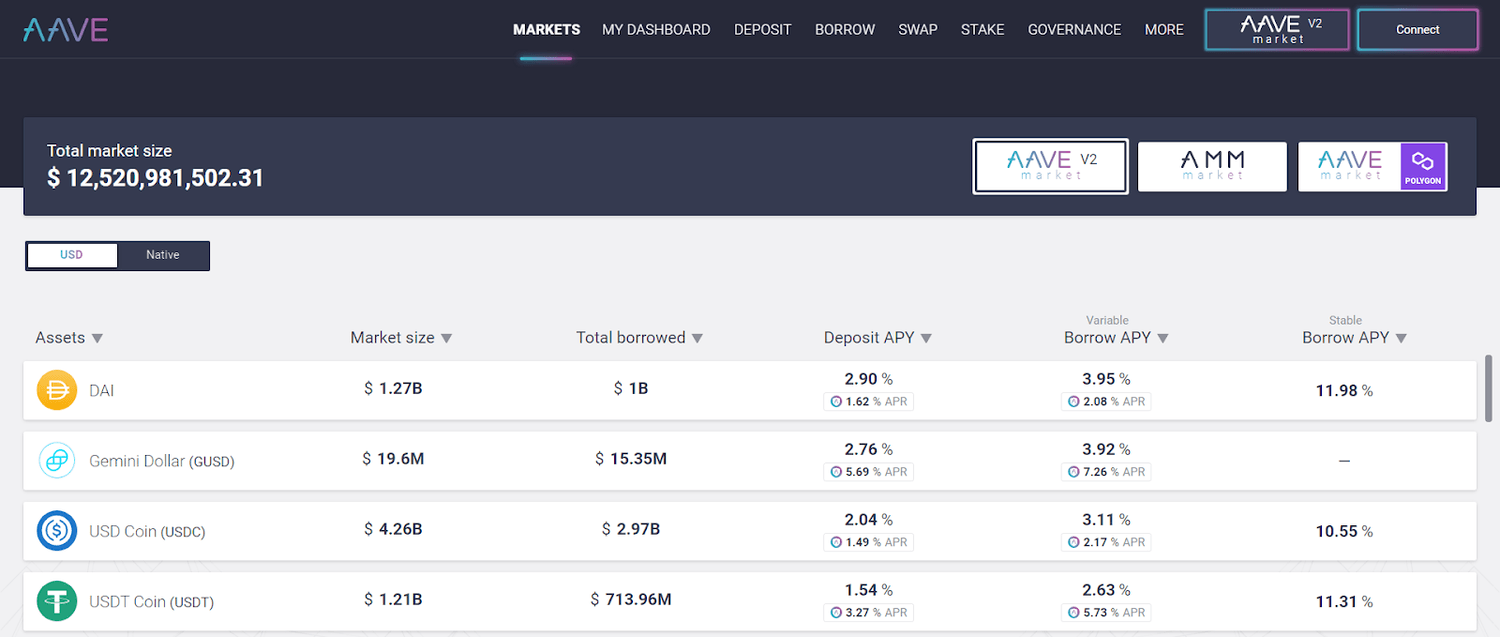 lending trên aave