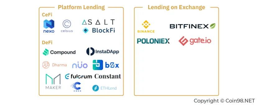 lending coin là gì