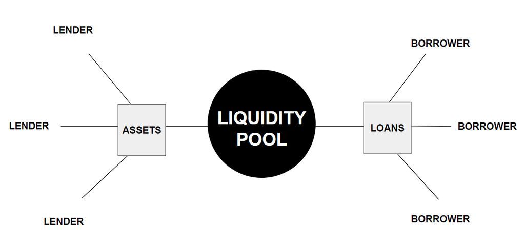 liquidity pool compound