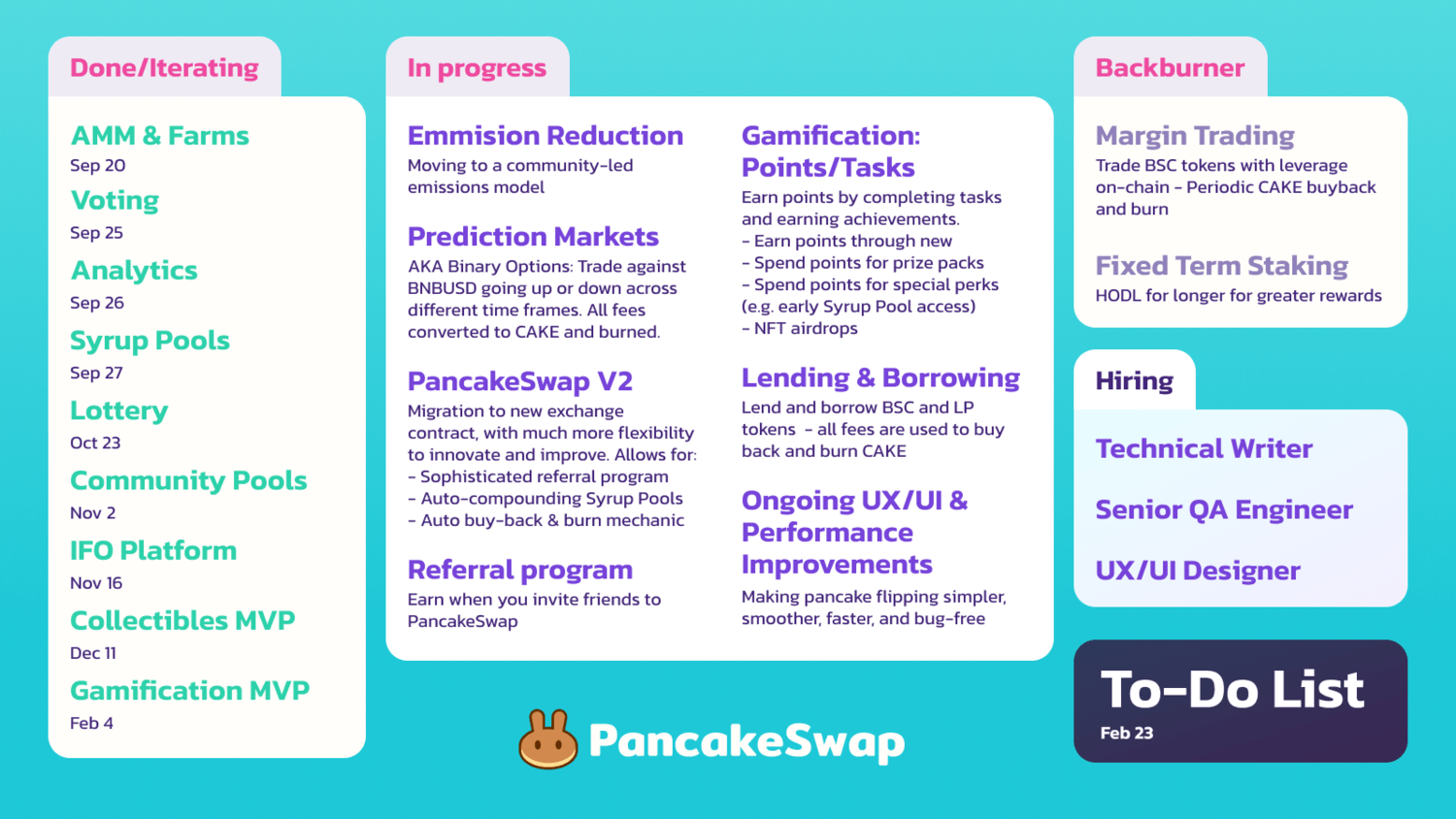 roadmap cake coin