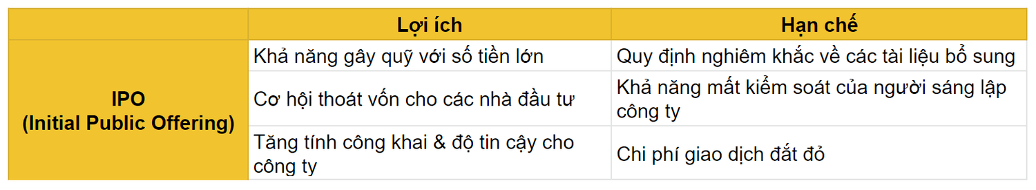 lợi ích và hạn chế ipo