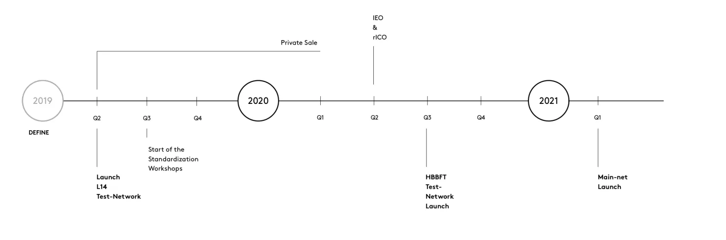 roadmap lukso