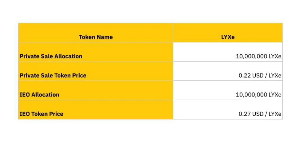 lyx token sale