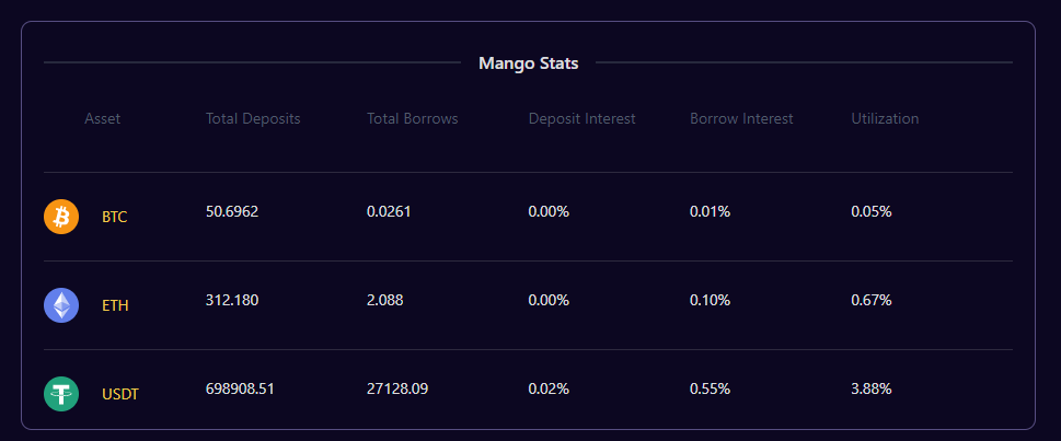 mango stats