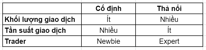 sự khác nhau các loại spread