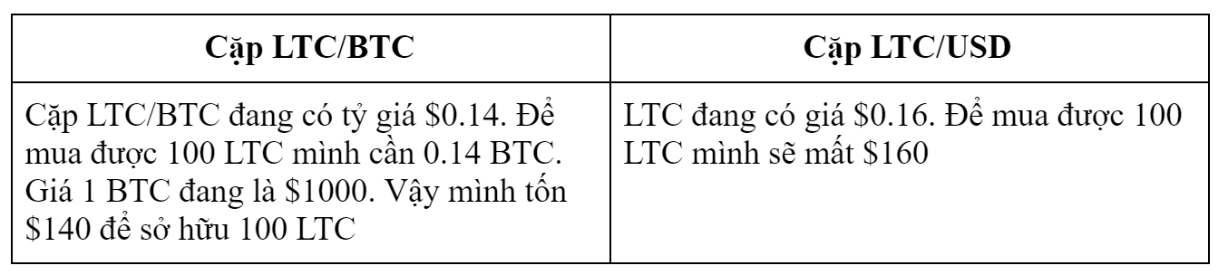 trade coin theo cặp