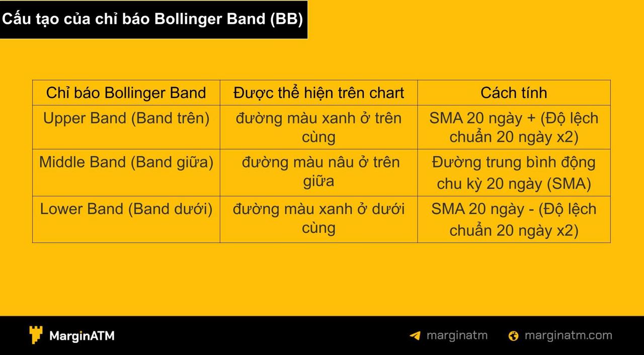đường bollinger band