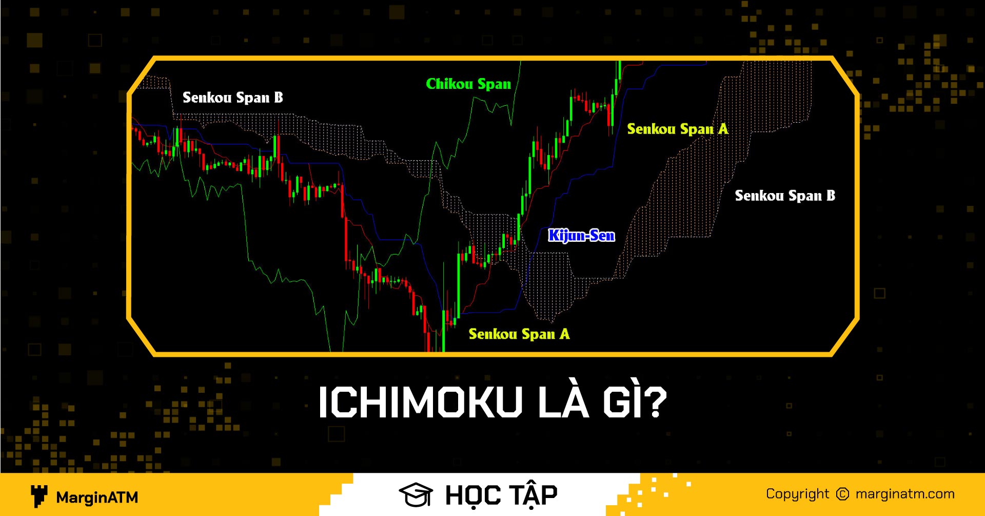 chỉ báo mây ichimoku