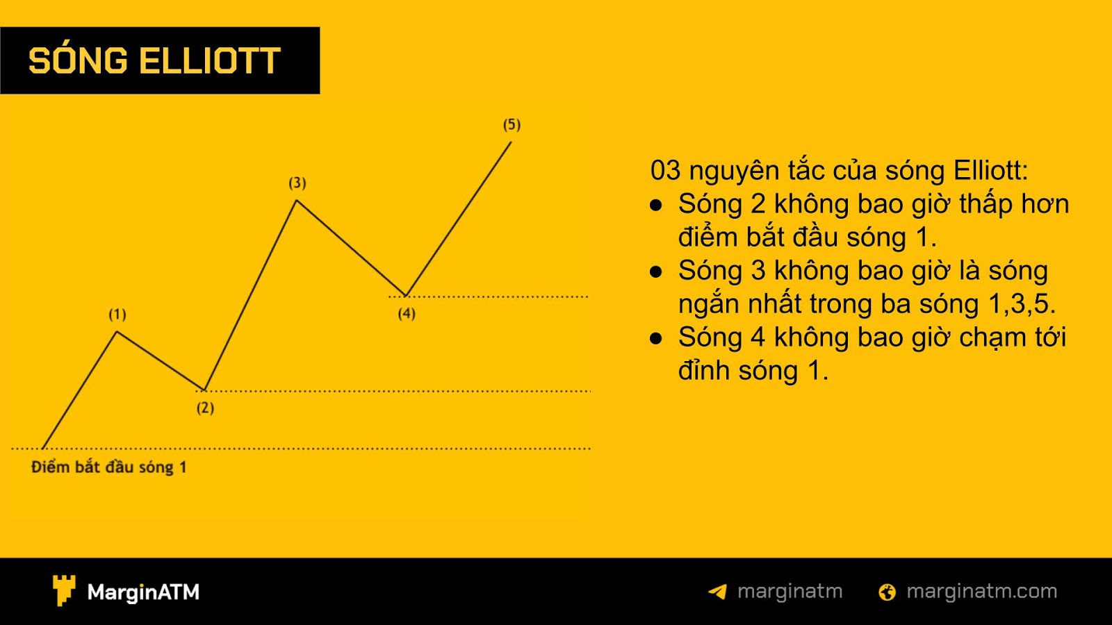 nguyên tắc sóng elliott