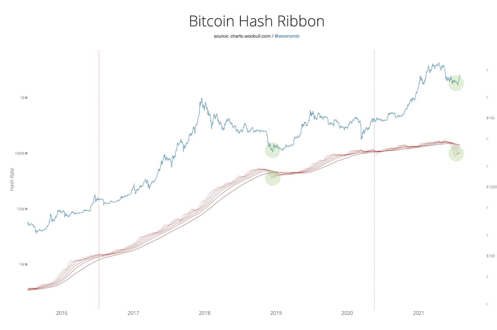 bitcoin tăng