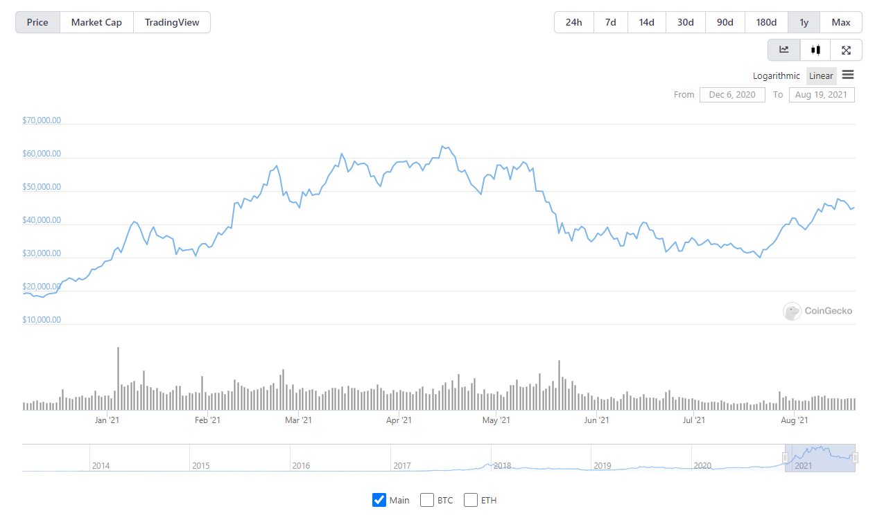 có nên đầu tư bitcoin