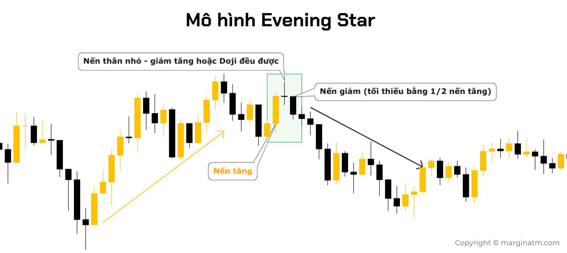 mô hình evening star 2