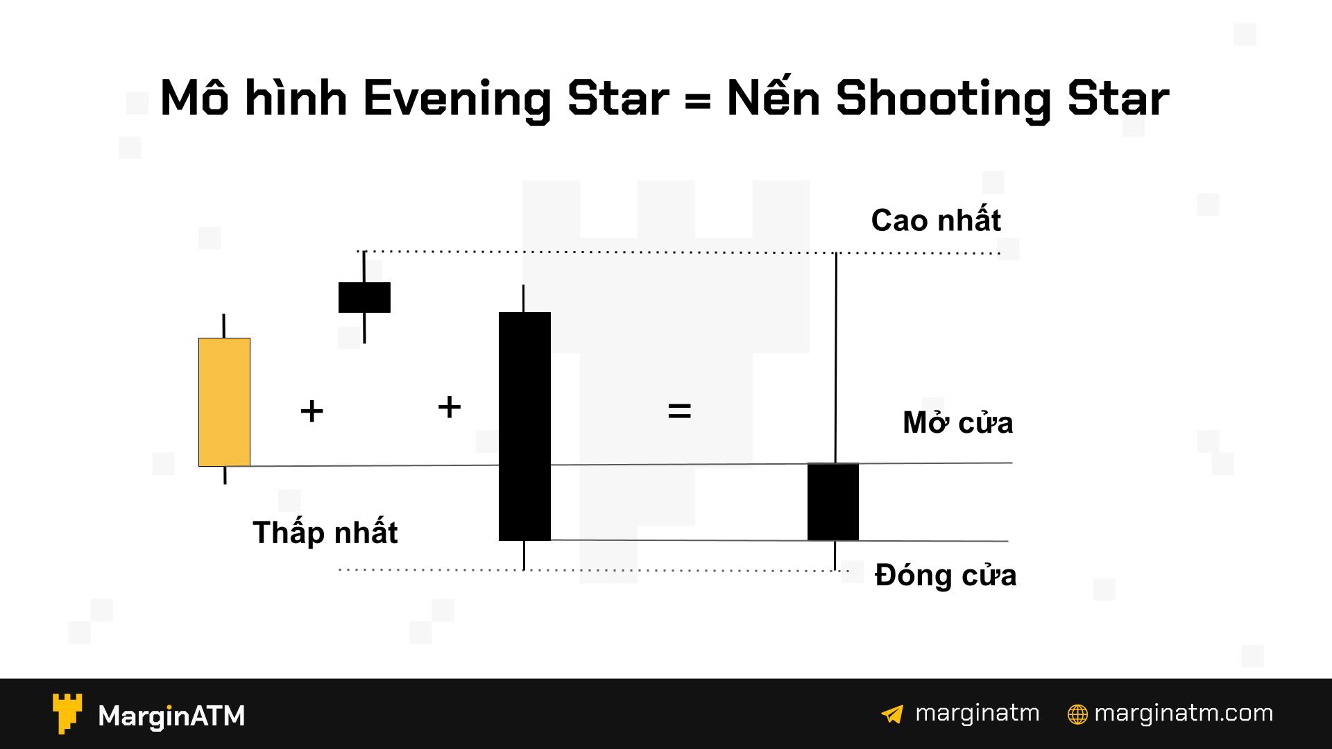 cách sử dụng mô hình evening star 1