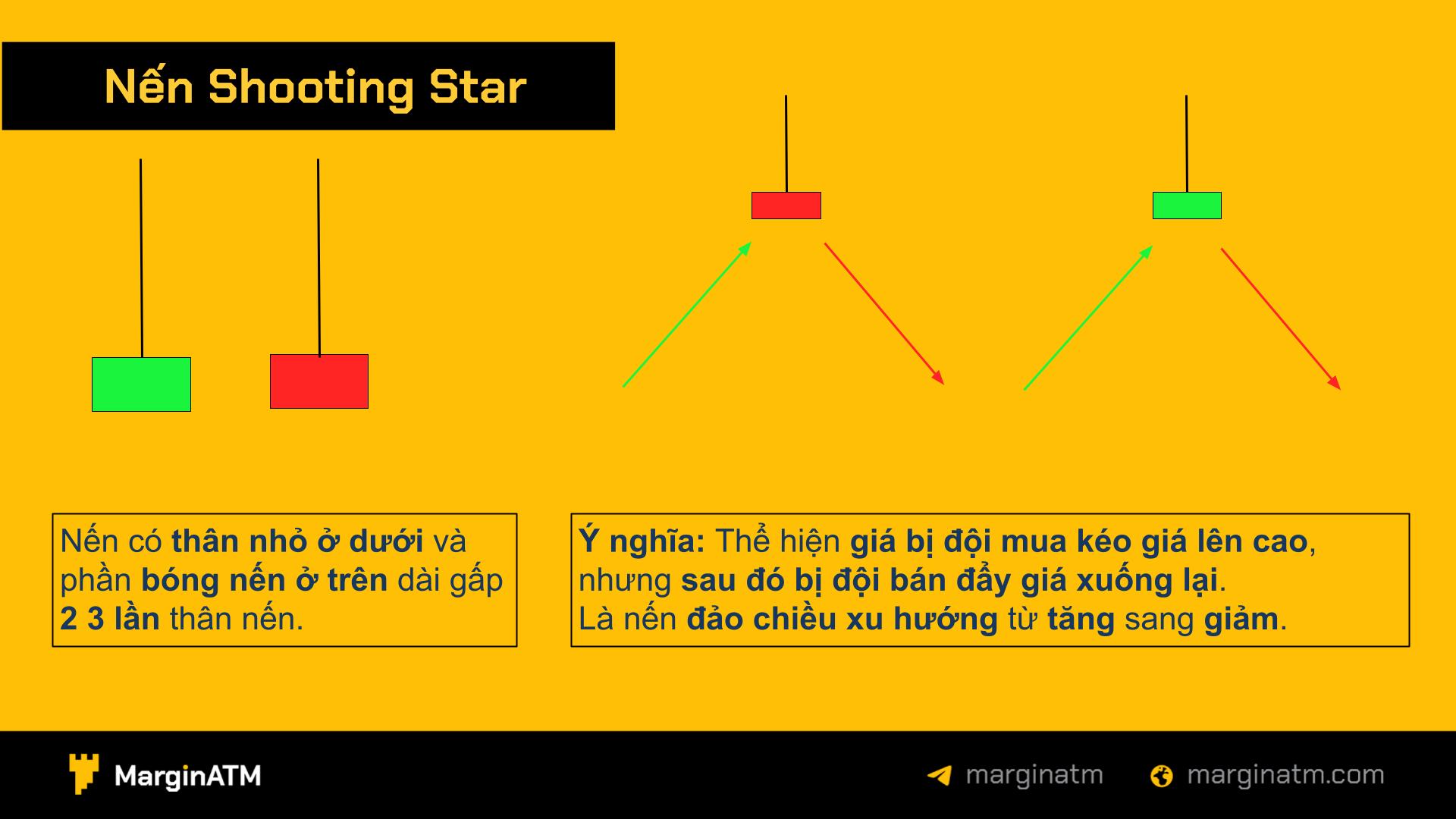 mô hình shooting star