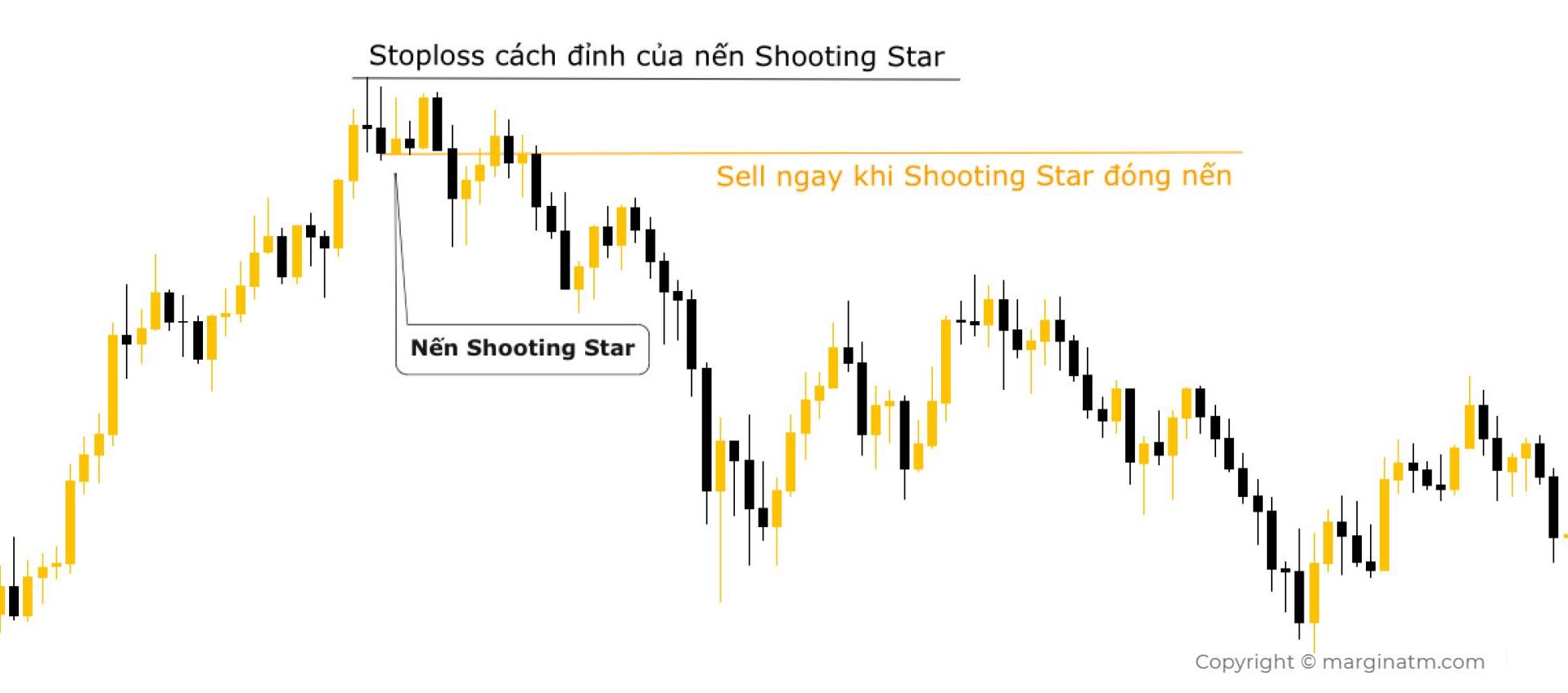 nến shooting star