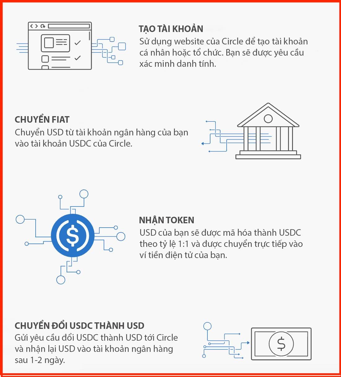 chuyển usdc sang usd