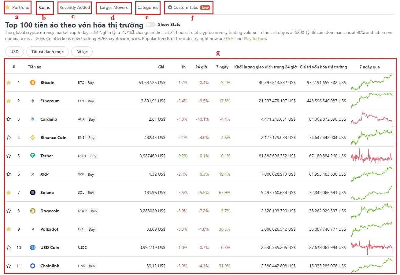 website coingecko