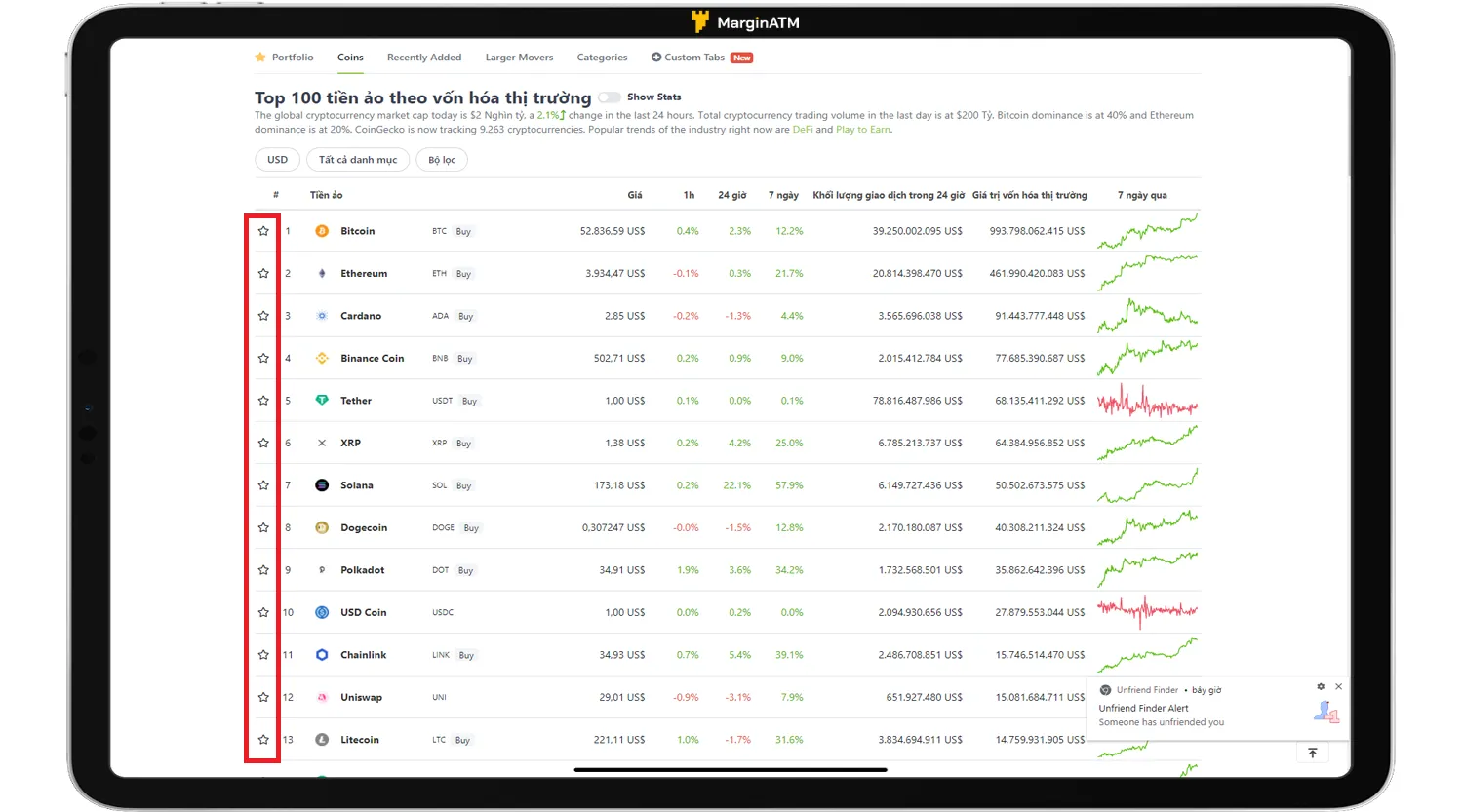 coin đáng chú ý coingecko