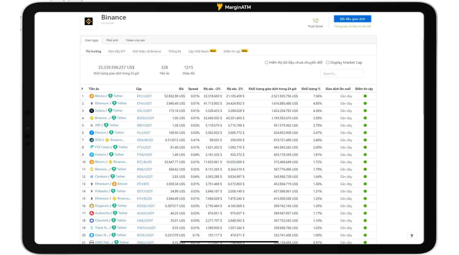 cặp giao dịch coingecko