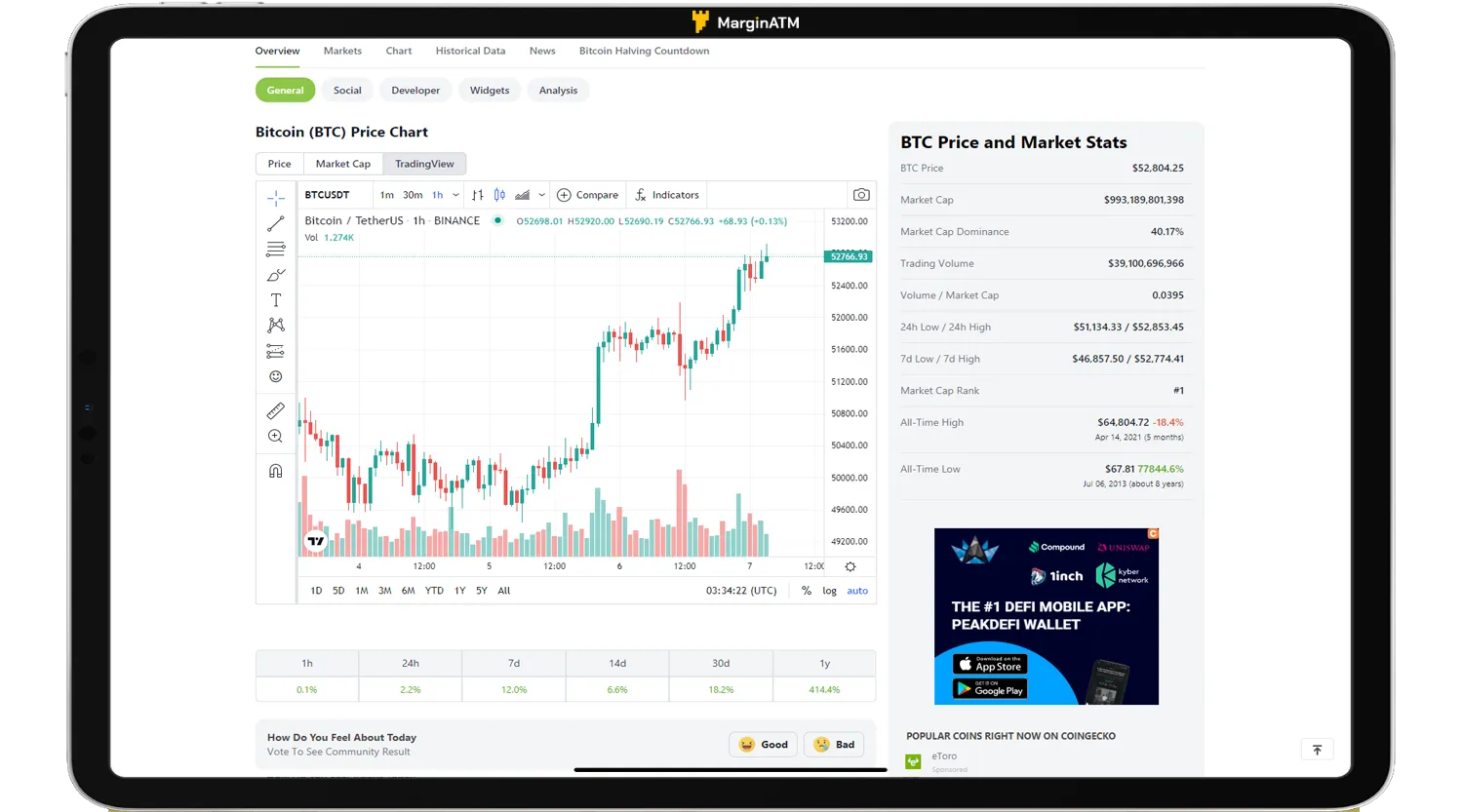 ptkt trên coingecko