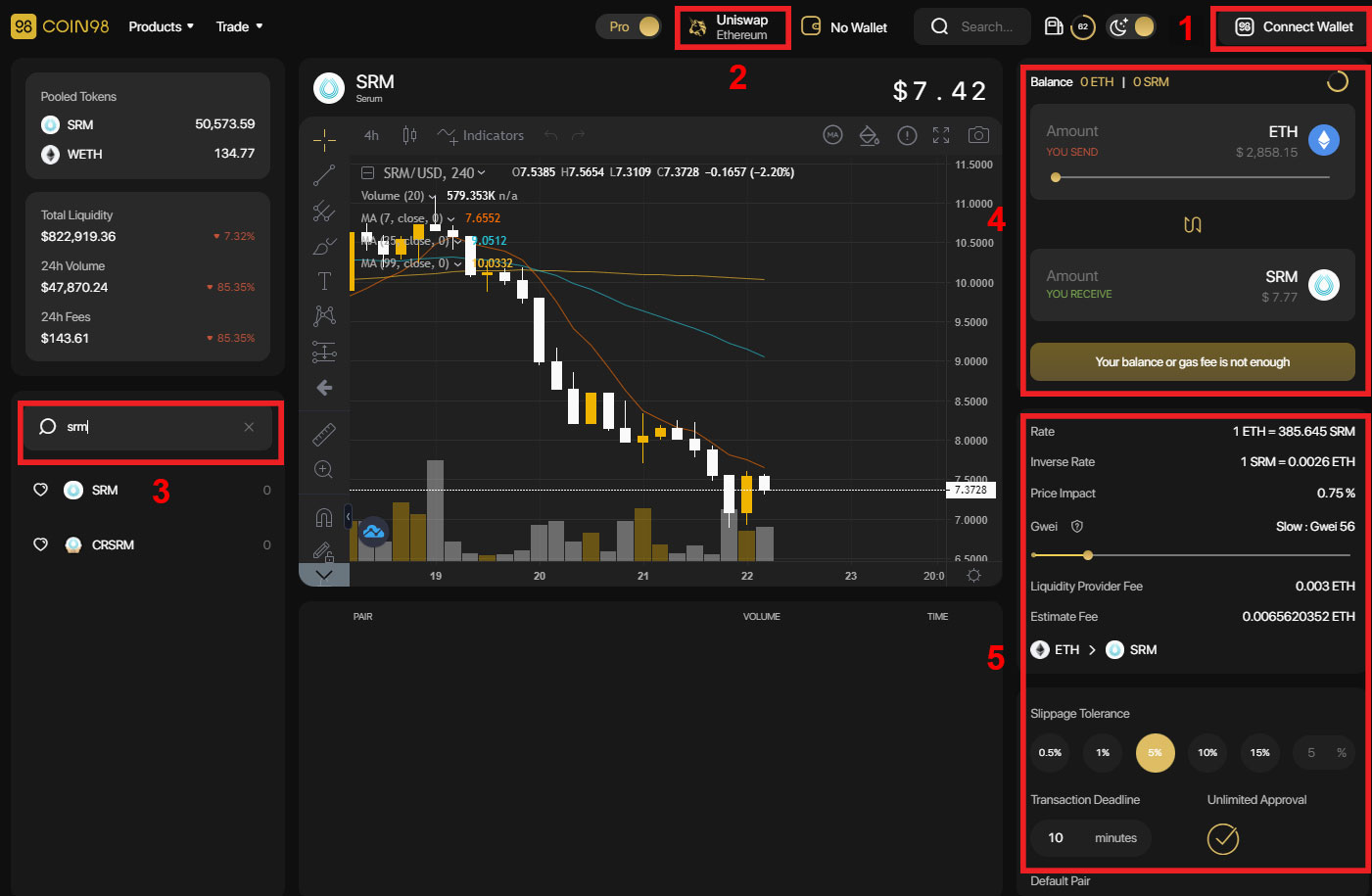 giao dịch srm coin