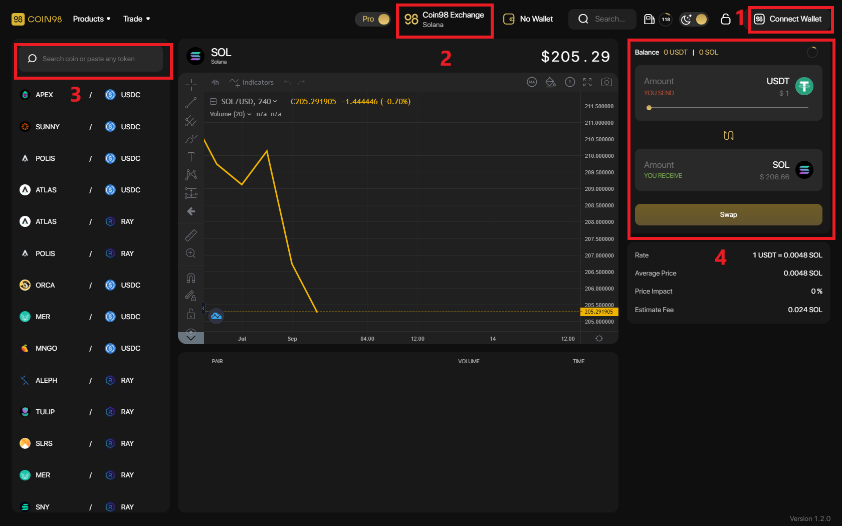 giao dịch sol coin