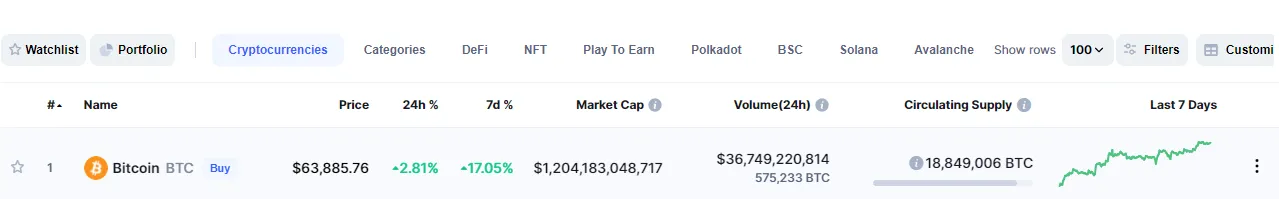 btc market cap