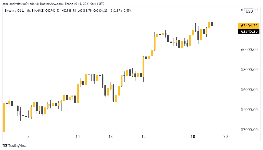 btcusd 1910