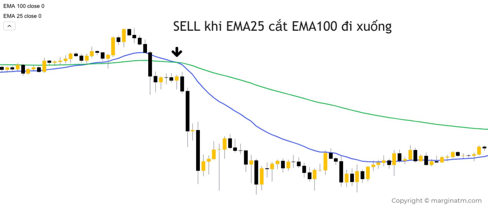 giao dịch với ema 6