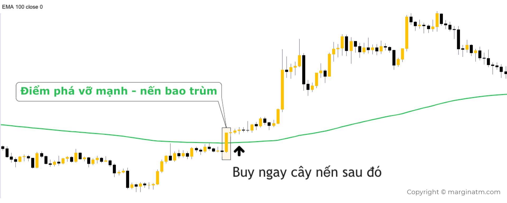 giao dịch với ema 3