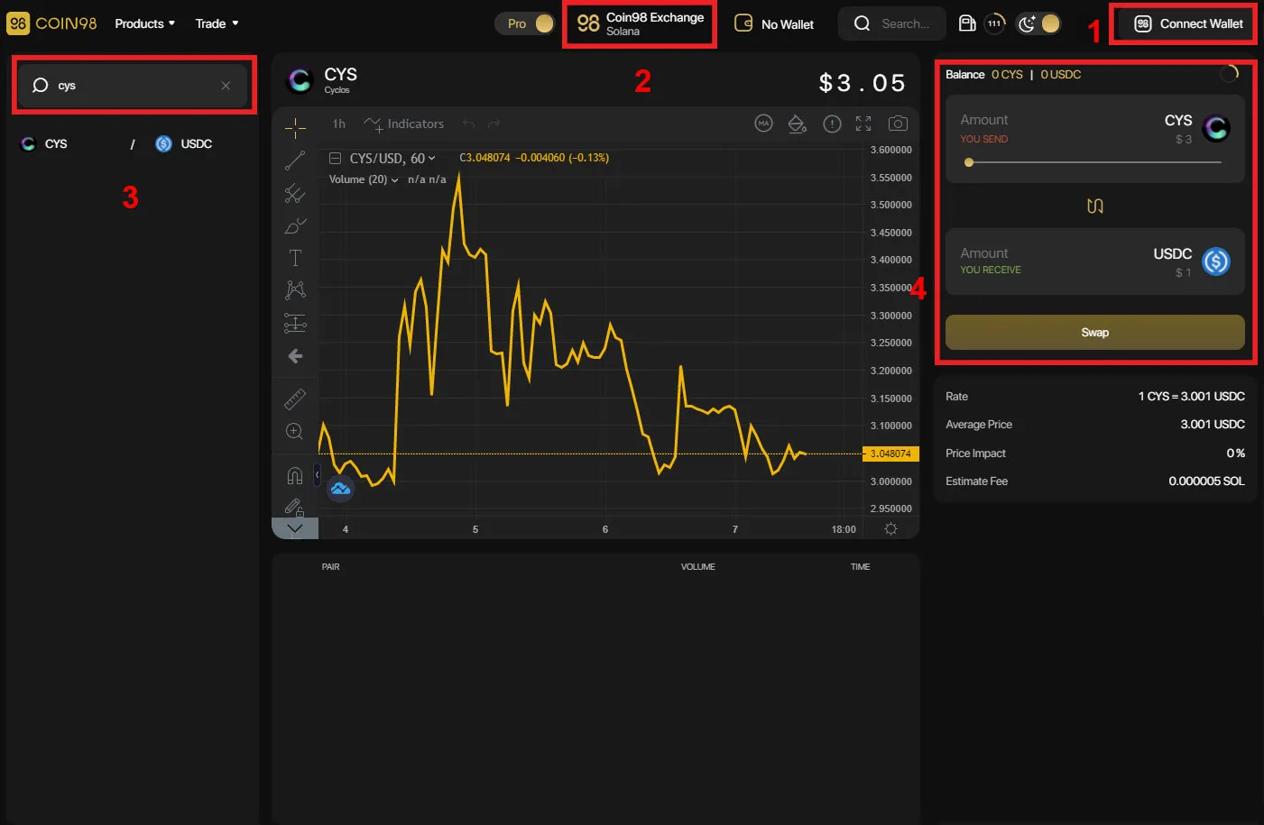 giao dịch token cys