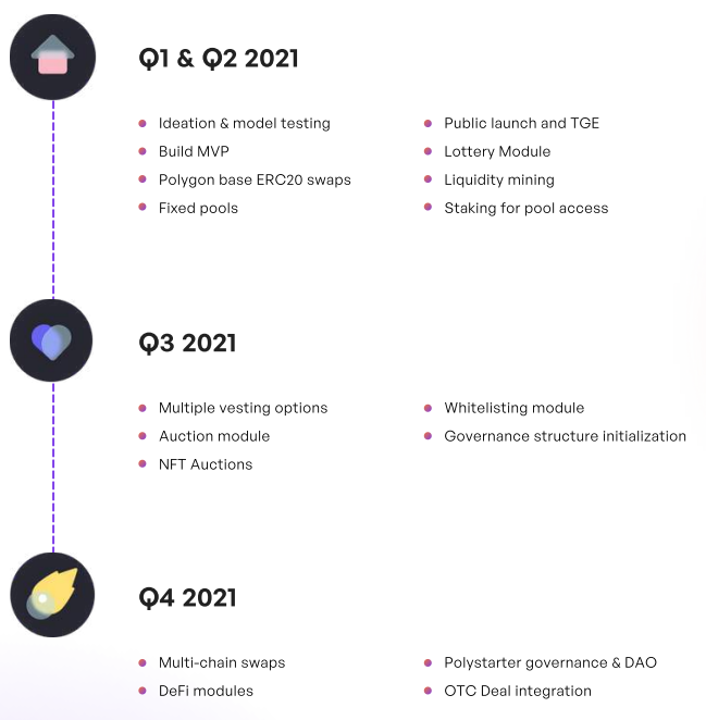 roadmap polystarter