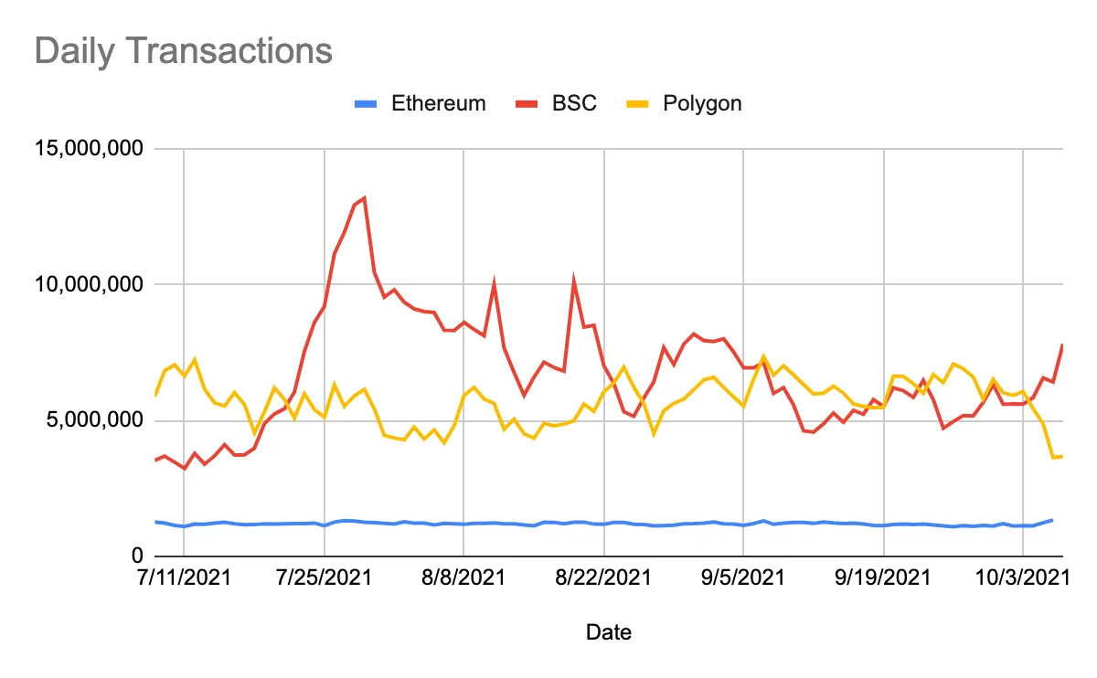 daily transactions