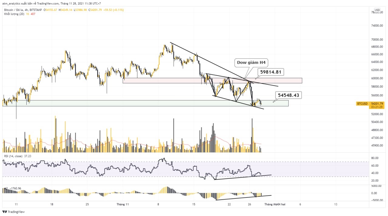 btc usd khung h4