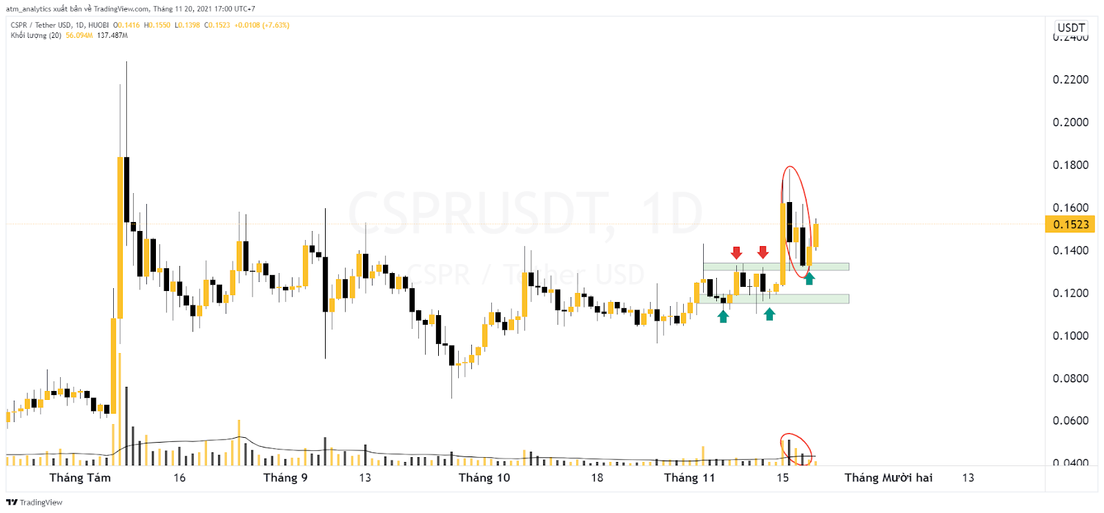 cspr icp dfinity trở lại 2