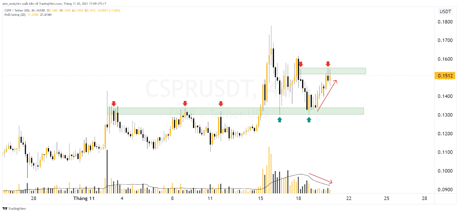 cspr icp dfinity trở lại 3