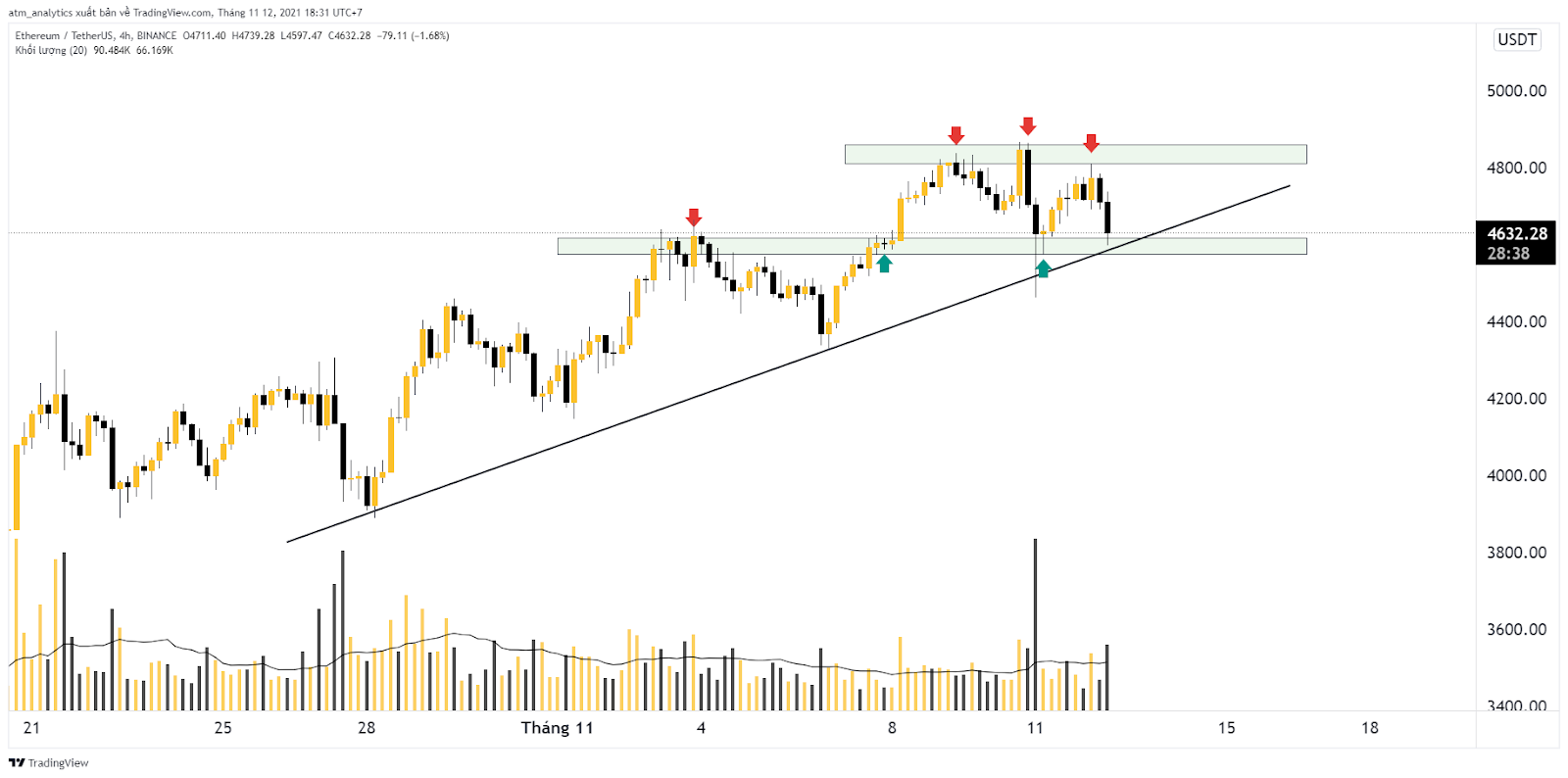 ethereum đạt 10000 3