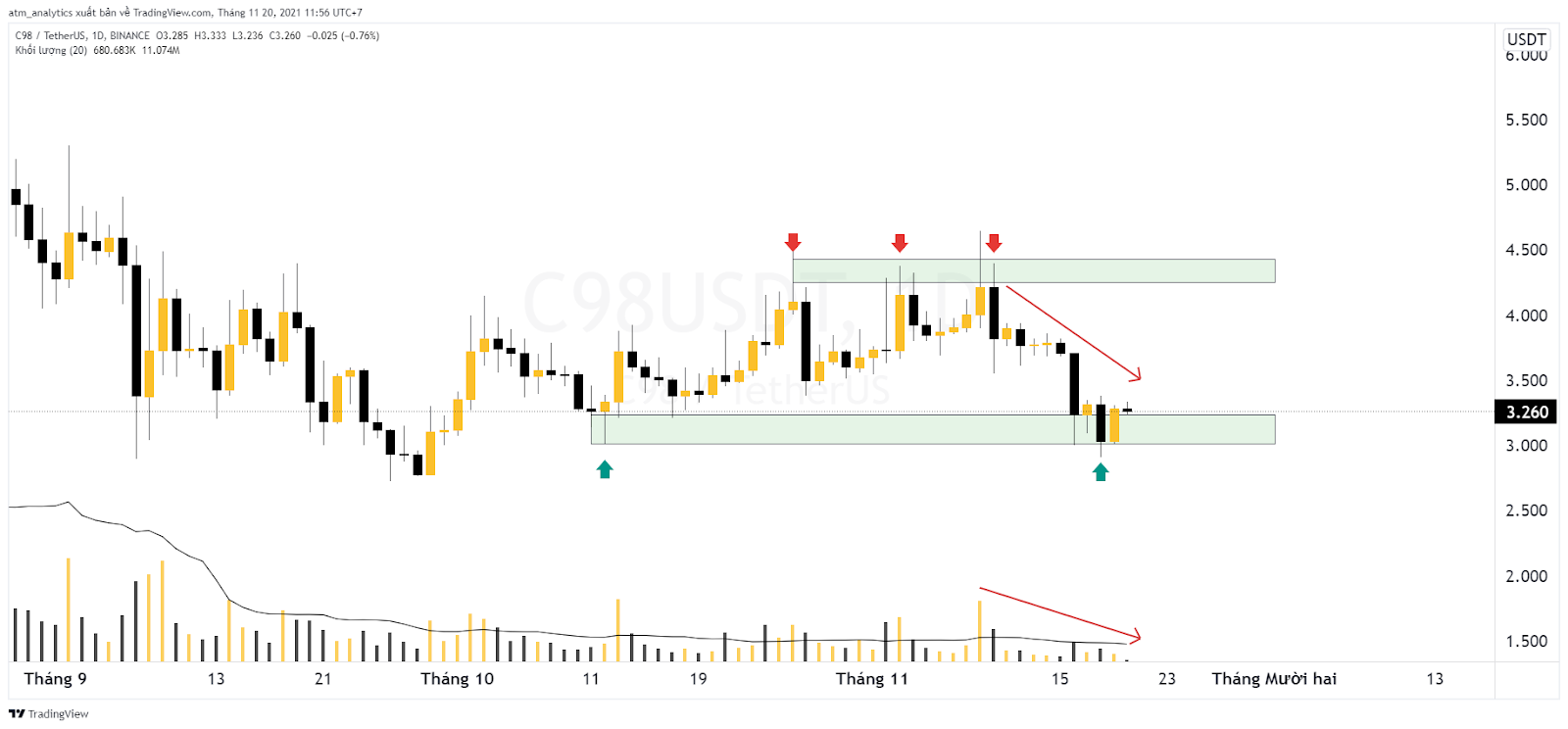 hôm nay trade gì raca c98 bake 2