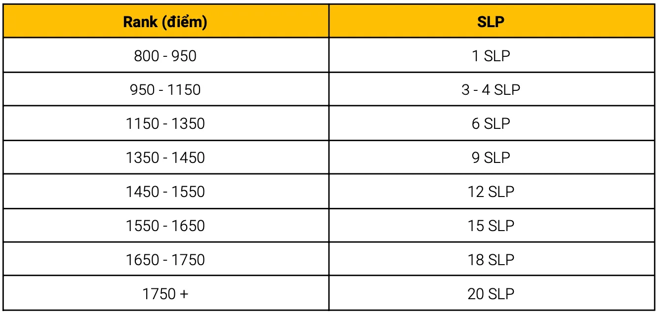 số spl