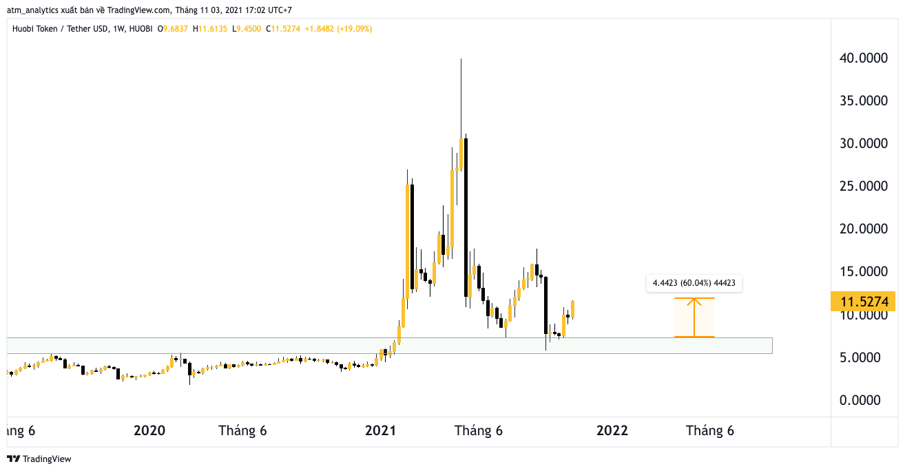 altcoin tiềm năng 11