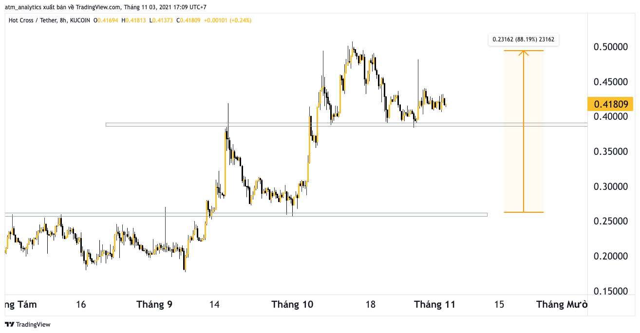 altcoin tiềm năng 8