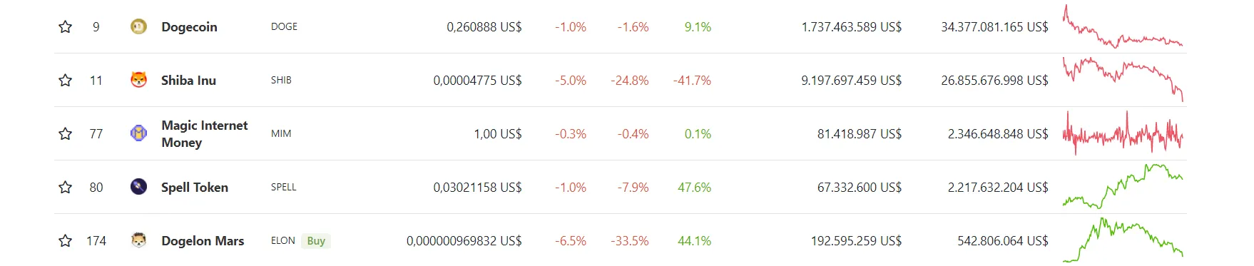 memecoin market cap